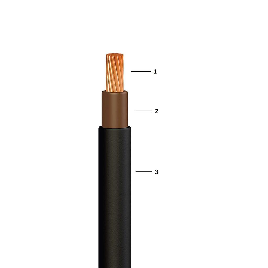 NYY  1x1.5mm² Single Core  Cables