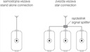 SOCKET TV END-LINE  TEM  KM11IW-P