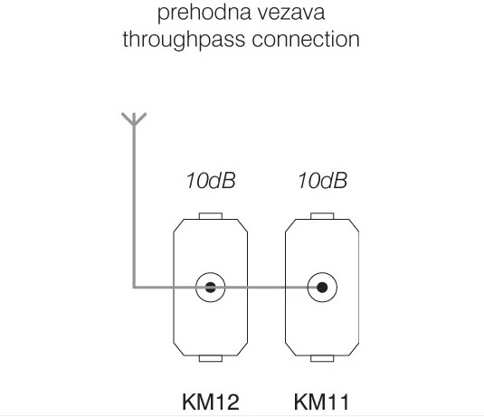 SOCKET TV TROUGHPASS  TEM  KM12PW-P