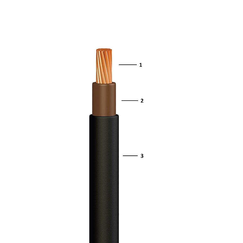 NYY  1x70mm² Single Core  Cables