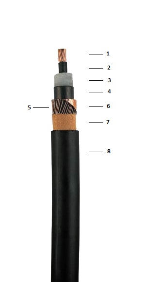 N2XS2Y 1x120/16мм²  20.3/35kV кабель 