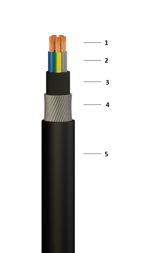N2XRY 3x6+1x4мм² кабель 