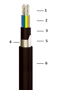 NAYFGY  3x16+1x10mm² Cables 